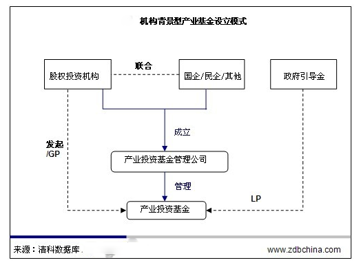 万亿产业投资基金大起底:国家队主导,IDG、腾讯、阿里等名流布局