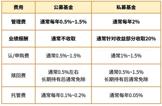 私募股权投资基金基础知识与股权投资基金管理