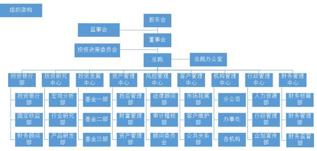 股权投资基金管理公司风控合规专员的职责解析